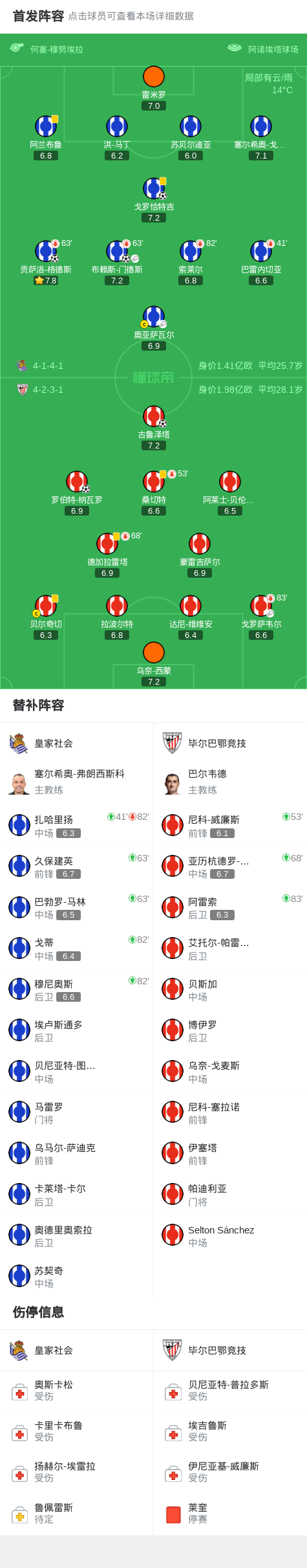 开云官方-关于赛地聚焦——欧超杯关键时刻热度飙升；皇家社会手感冰凉；信心回归；阵容厚度经受考验的信息